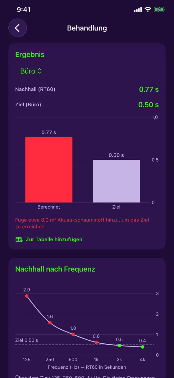 Nachhall pro Frequenz