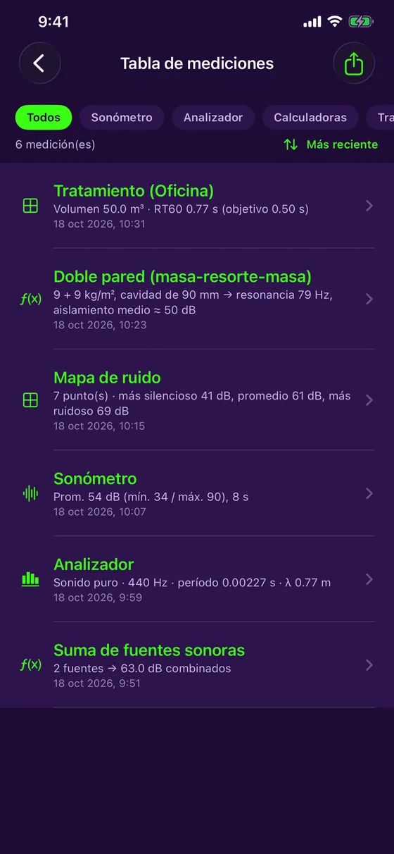 Tabla de mediciones e informes PDF