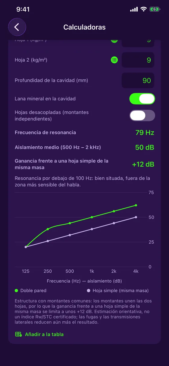 Doble tabique