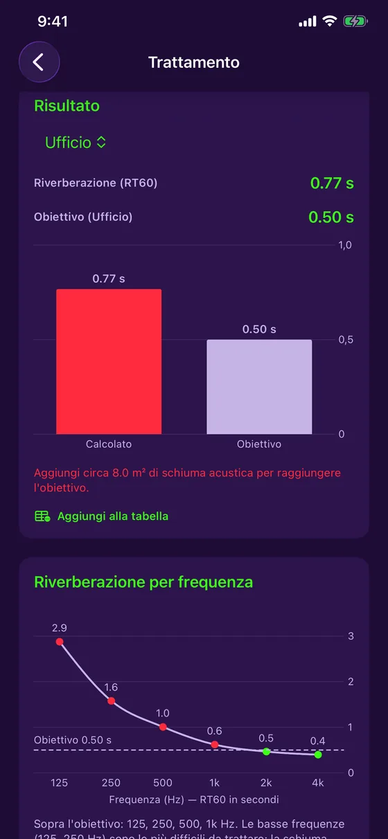 Riverbero per frequenza