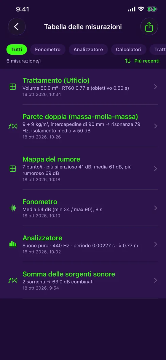 Tabella delle misure e report PDF