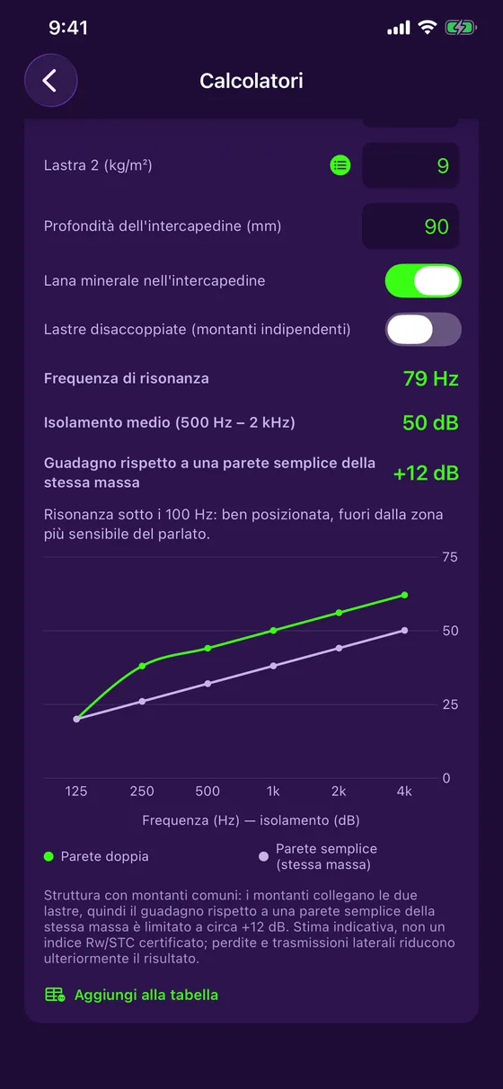 Doppia parete