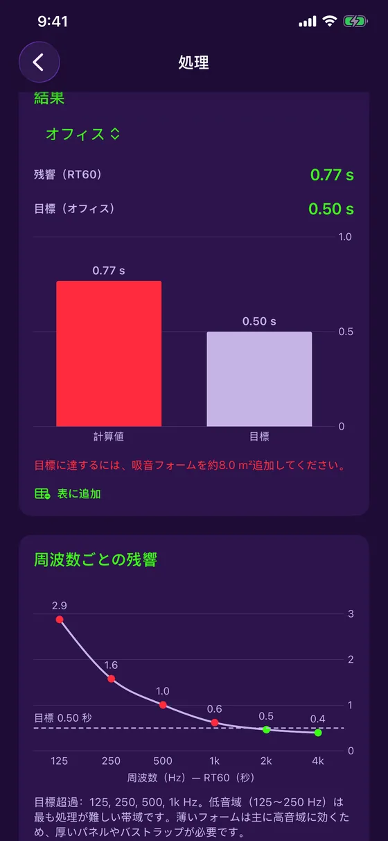 周波数ごとの残響