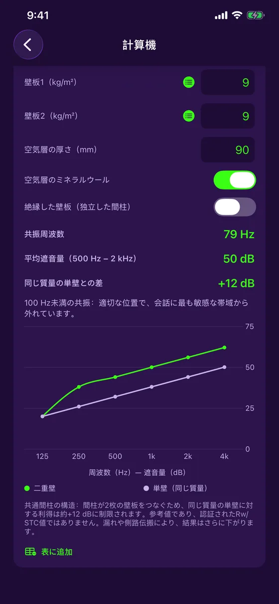 二重壁
