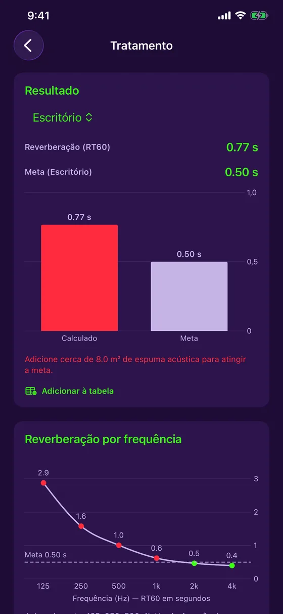 Reverberação por frequência