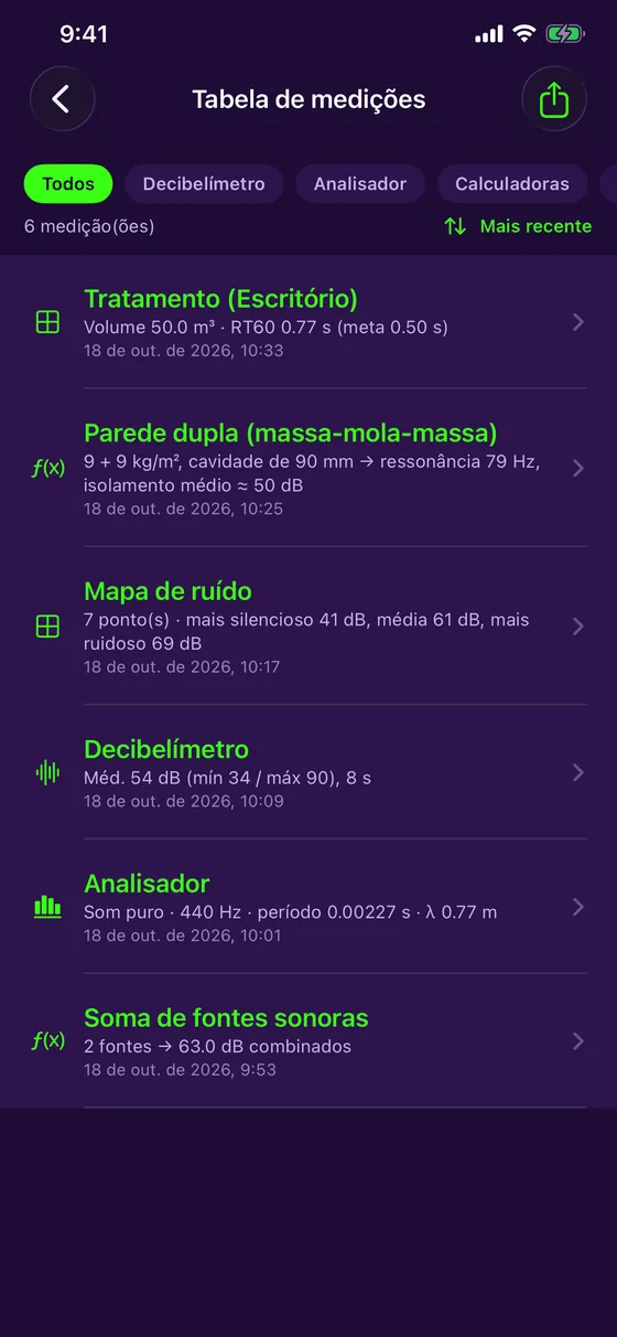 Tabela de medições e relatórios PDF